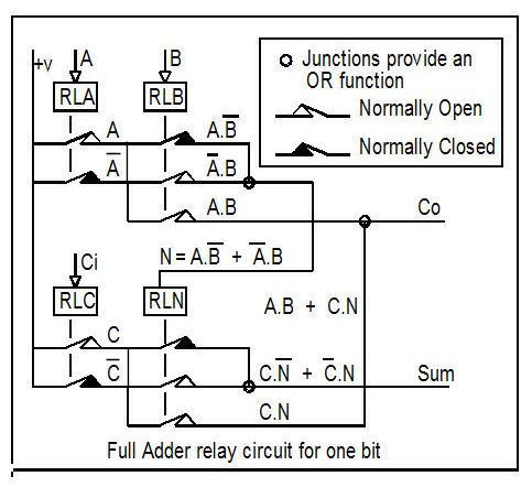 full adder diagram